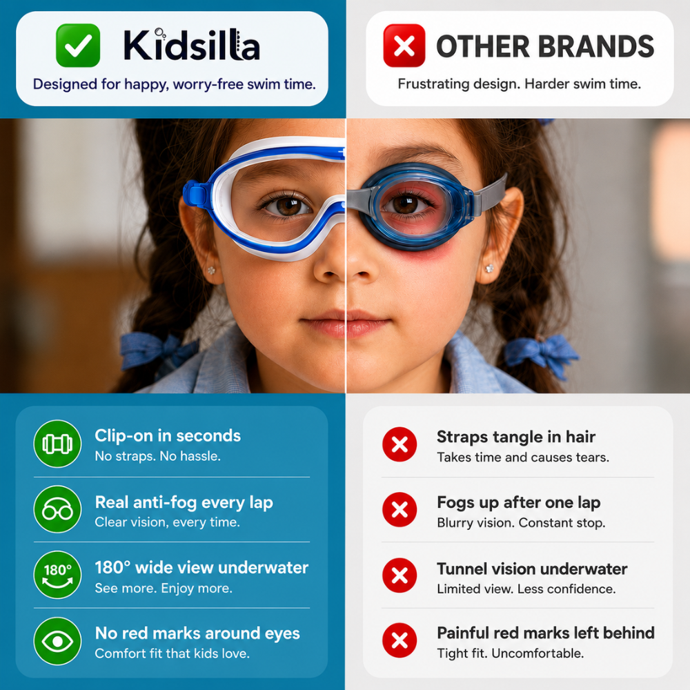 Kidsilla® Swim Goggles